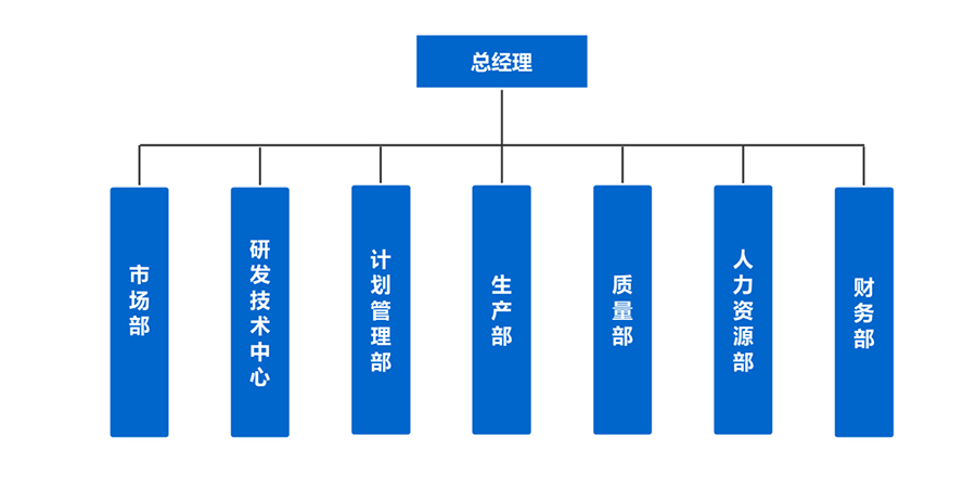 组织架构.jpg